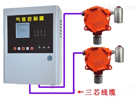 二氧化硫气体报警器 4-20mA输出上传PLC、DCS系统